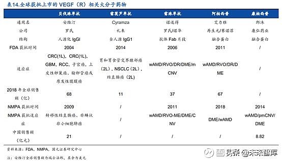 创新药之生物类似药深度研究如需原文档 请登陆未来智库www Vzkoo Com 搜索下载 前言综合对比 曲妥珠单抗目前市场规模最大 在研竞争格