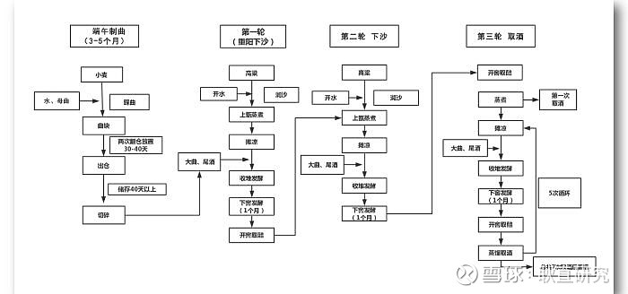 读懂茅台——商业逻辑篇(中)酿造工艺,基酒产能,产品结构,价格