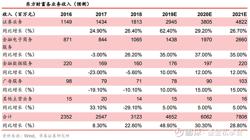 东方财富300059对应目标价17501875元