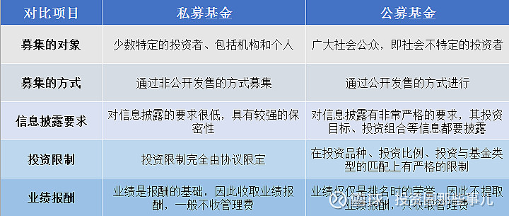 九游体育- 九游体育官方网站- 九游娱乐APP下载私募股权投资是什么