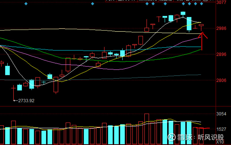 有点意思3000点门口而不入意欲何为