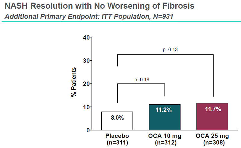 非酒精性脂肪肝病（NAFLD）流水账之三：近期临床在研最关注药物 NASH系列终于整理到了信息量最大、最为精彩的章节（好久没有这么刻苦读文献了 ...