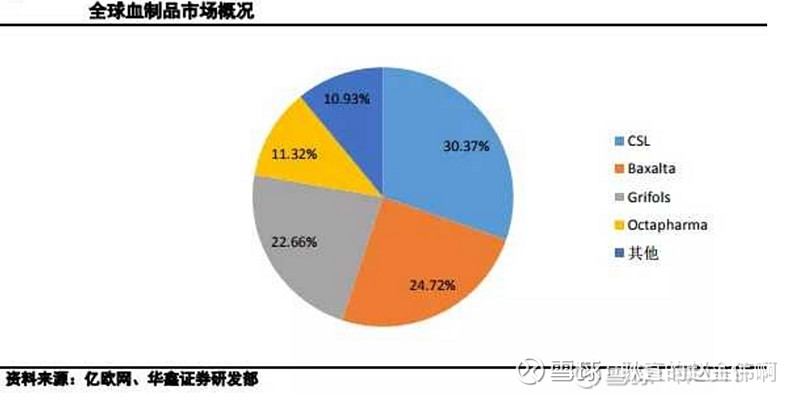 中國血製品企業分析2稍微努力點就好了的天壇生物