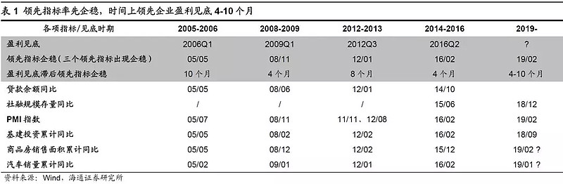 伊泰B股(900948)_市盈率_数据对比_新浪财经