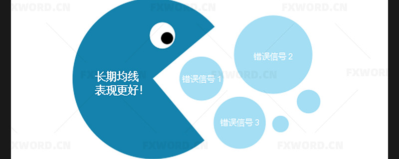 开讲啦 移动平均线 为什么你知道 却总是用不好 趋势