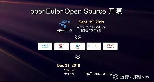 openeuler:開源之路,征程如海 神秘的華為2012實驗室的中央軟件院