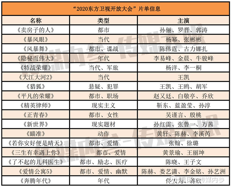 东方卫视综艺节目男主持人名单(东方卫视综艺节目男主持人名单表)
