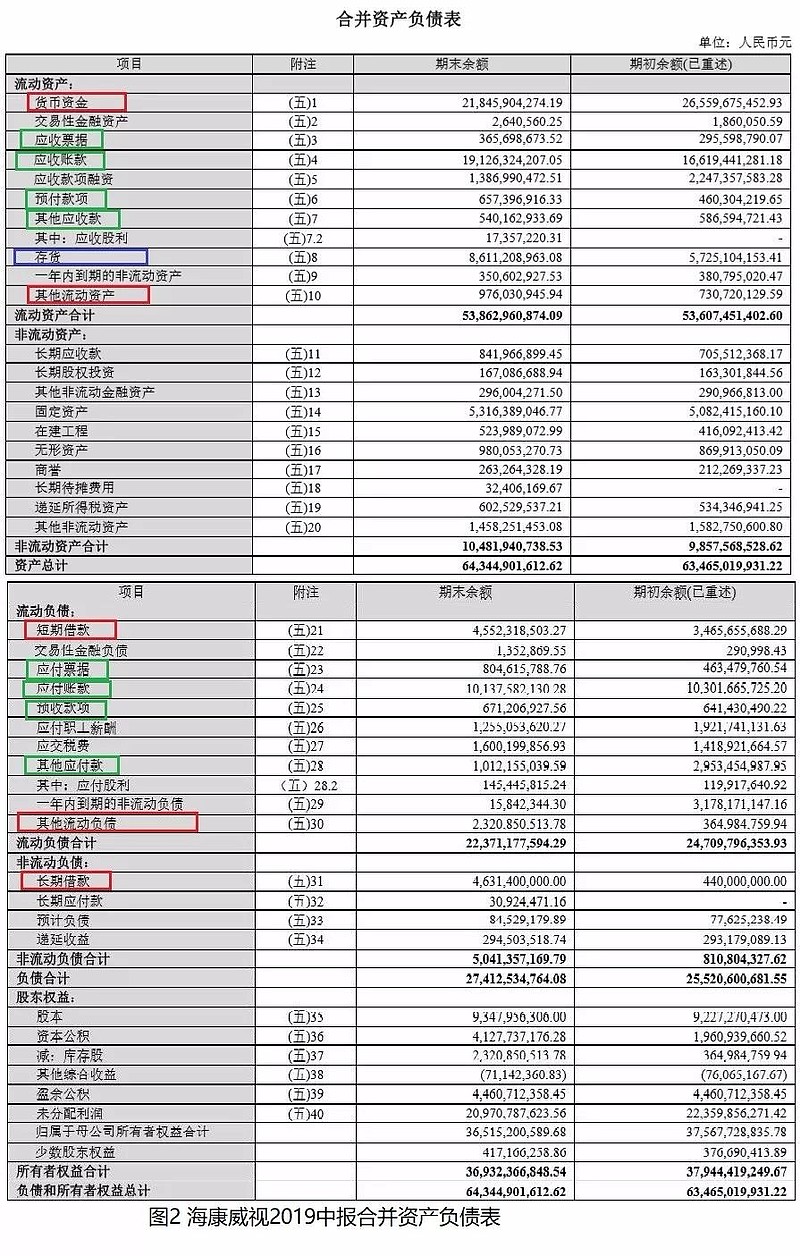 如何快速高效地阅读财报(两条主线、四个步骤) 微信公众号:爱上西瓜说#如何读懂公司财报#对于价值投资者来说,财报中隐藏着很多有价值的信息。但 ...