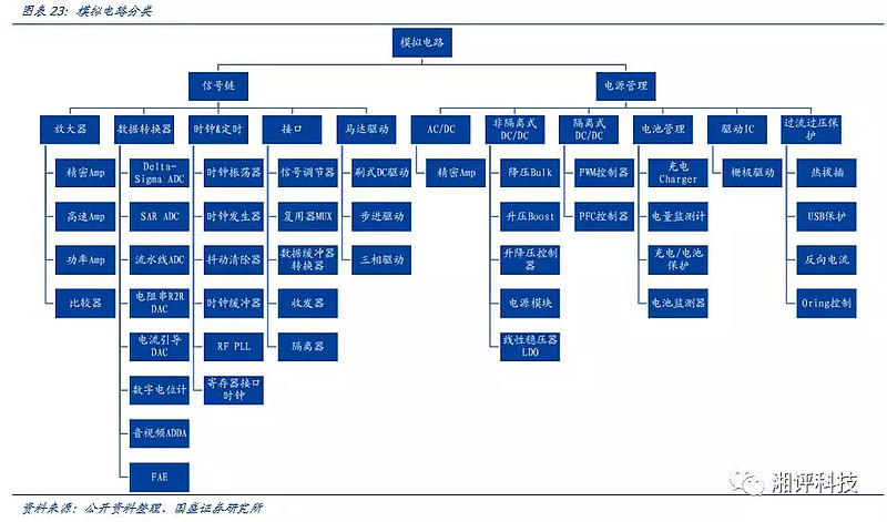 华为供应链的危与机