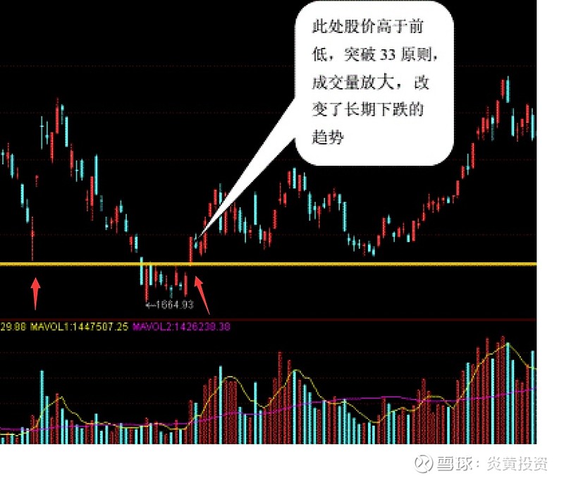 《杰西利弗莫尔操盘术》 读后感