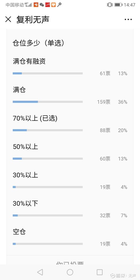 普通投资者的仓位很惊人 周五在个人公号 复利无声 做了一个仓位调研 数据还是挺惊人的 其中满仓和融资的人达到了49