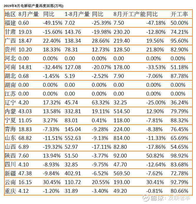 如果铝价格改善了,那铝业会如何?