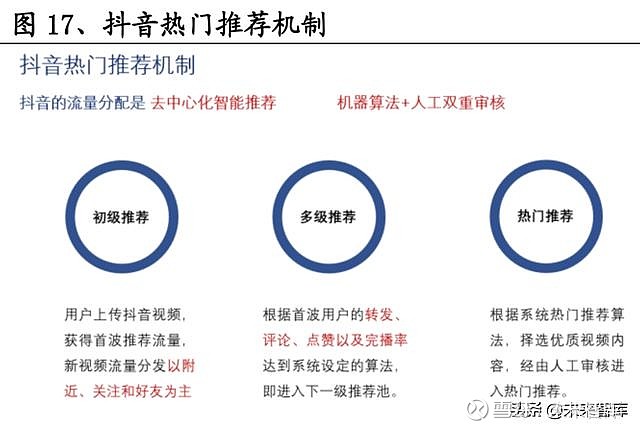 短视频龙头谁优谁劣：抖音与快手商业模式对比分析