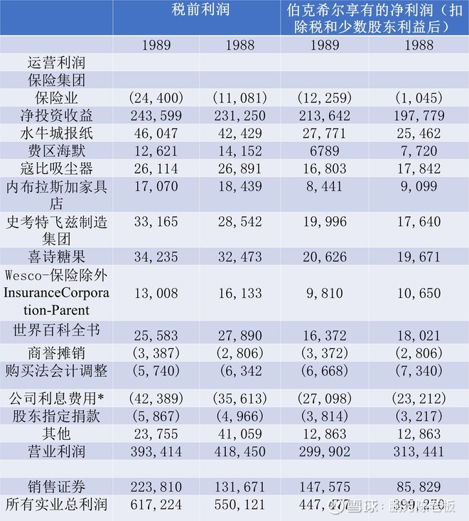 1990年巴菲特致股东的信（上）
