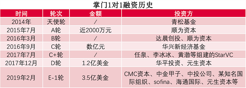 cmc资本陈弦在线一对一必能跑出百亿营收公司
