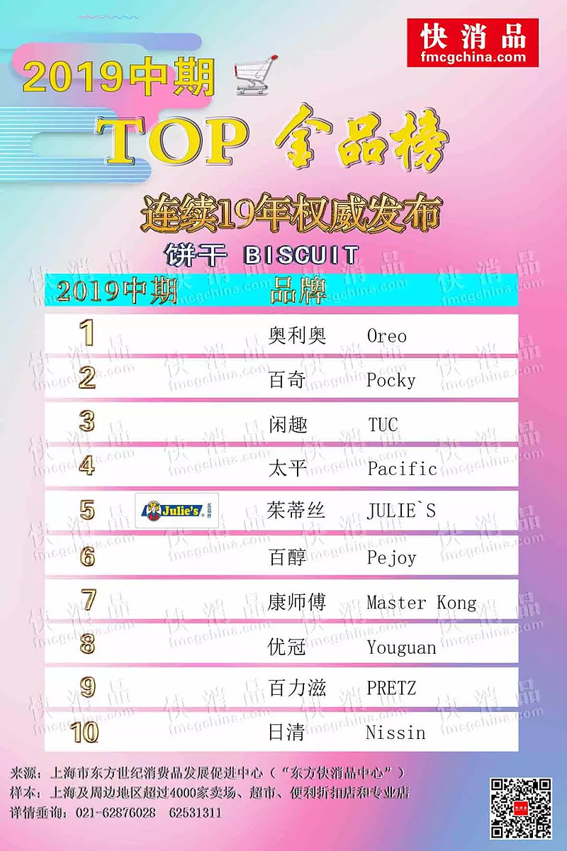 金品公司 入华10年 Julie S 茱蒂丝从 心 出发做好每一块饼干近年来 随着我国 一带一路 开放战略的进一步实施及贸易便利化措施的不断完善 同时首届进博会的召开也推动了中国进口食品