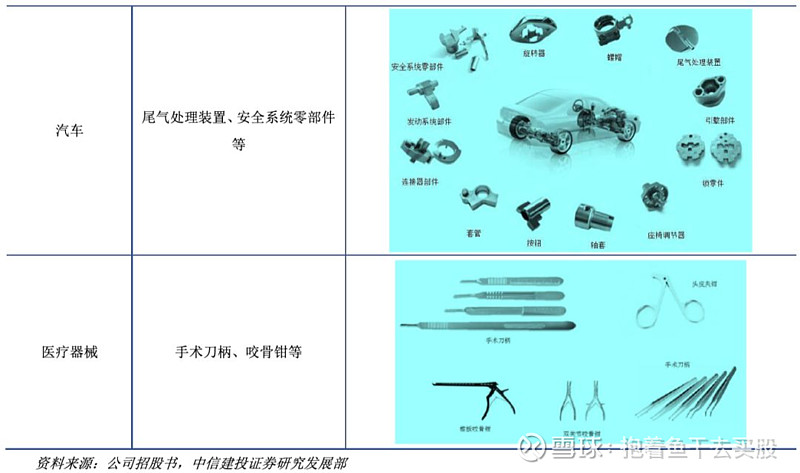 上述领域需求高增