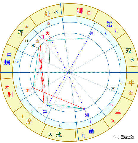 923明日预判木海刑克出相第三次吹泡泡效果开始疲弱全球股市集体转弱