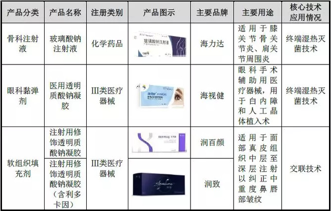 物联网技术方案