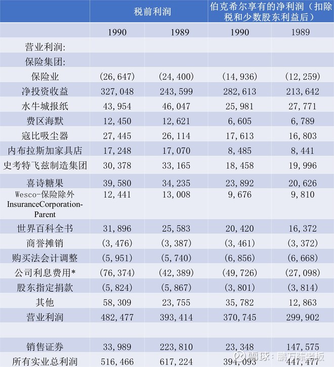 1991年巴菲特致股东的信(上)