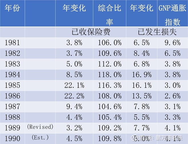 1991年巴菲特致股东的信(上)