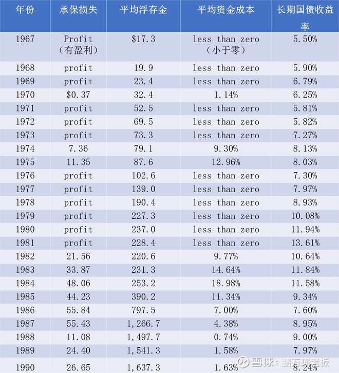 1991年巴菲特致股东的信(上)