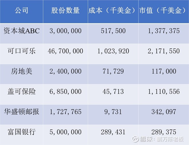 1991年巴菲特致股东的信(上)