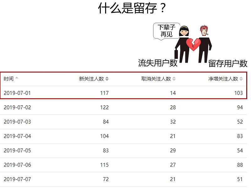 注册用户数量是衡量什么的指标