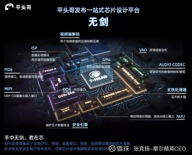 芯片方案开发
