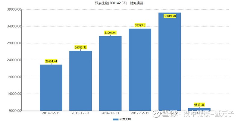 據公開資料顯示,我國上市的血液製品主要有白蛋白,免疫球蛋白和凝血