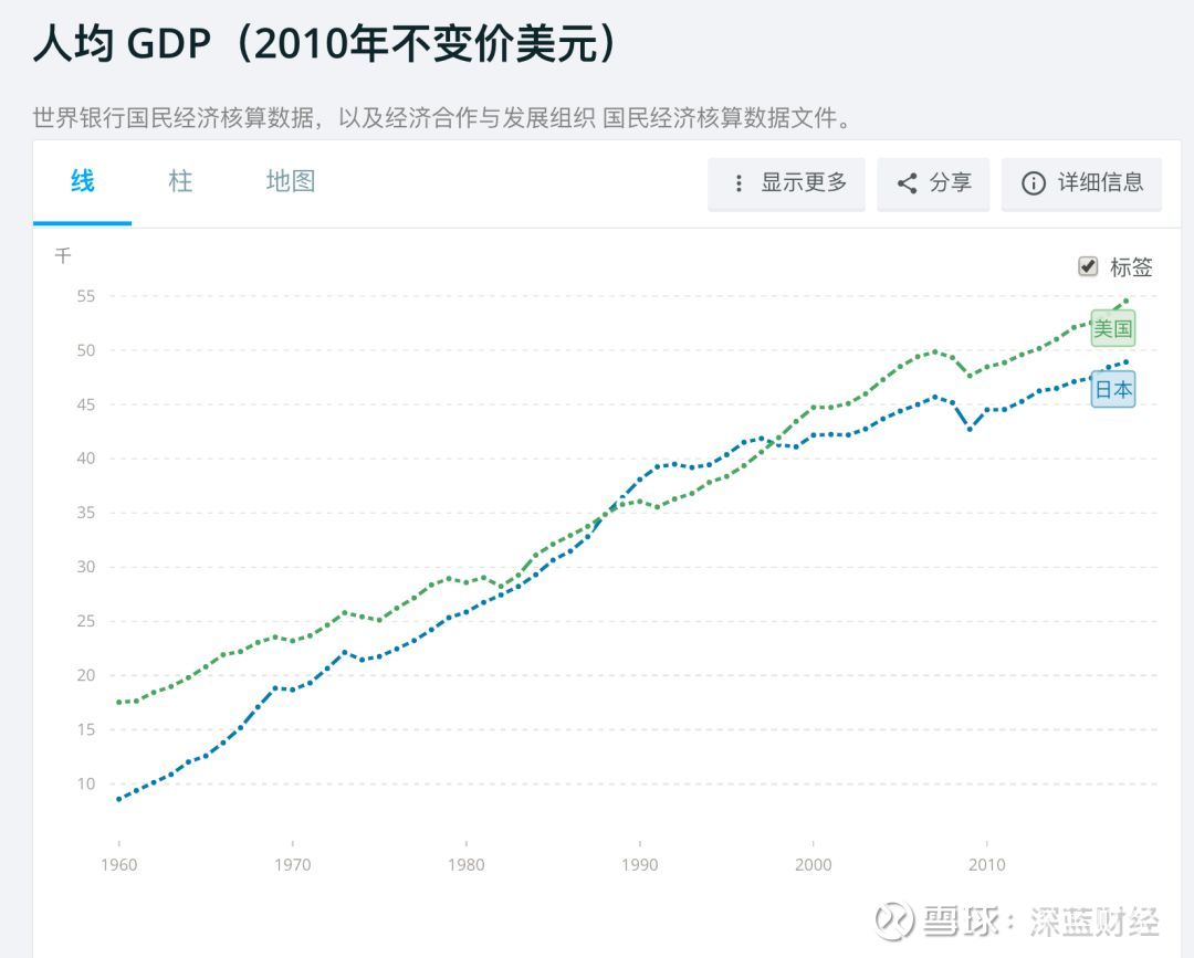 美国 人均 收入 美元 (99) 사진