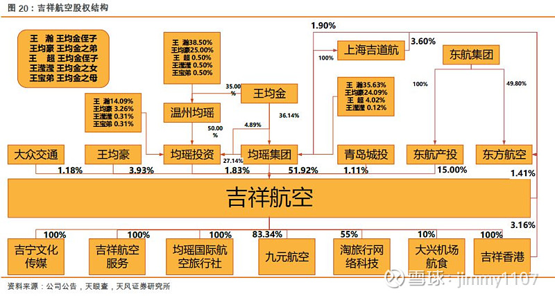 吉祥航空航线网络图图片