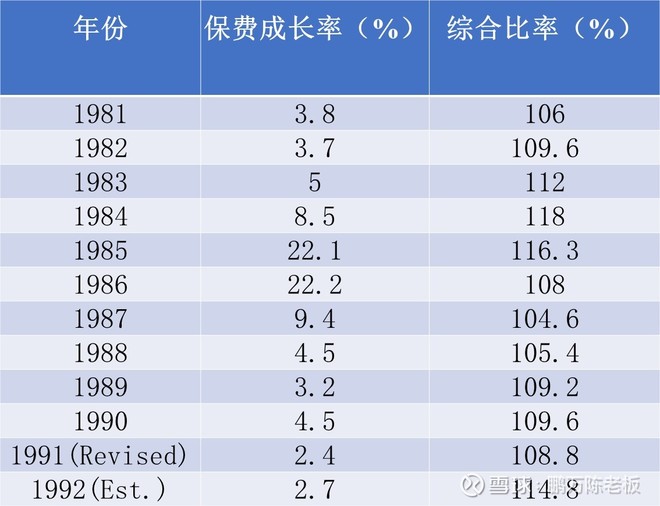 1993年巴菲特致股东的信(上)