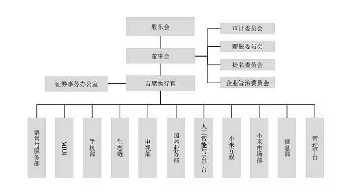 张丽俊:学习阿里持续增长的秘密,从读懂组织架构图开始 当我看到一家公司组织架构图的时候,我也就洞穿了它的绝大多数秘密。到今年是酵母创业的第五年 ...