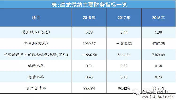 建龙微纳：全资子公司拟收购汉兴能源40%股权