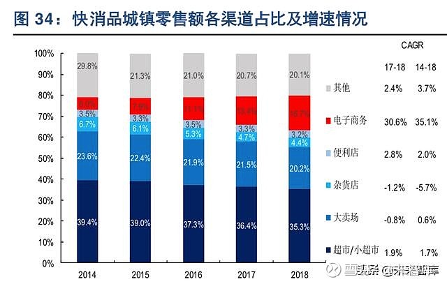 关于批发零售类行业的特征
