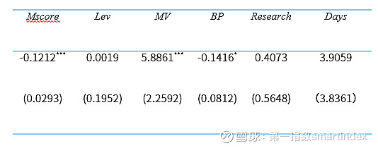 Score是什么意