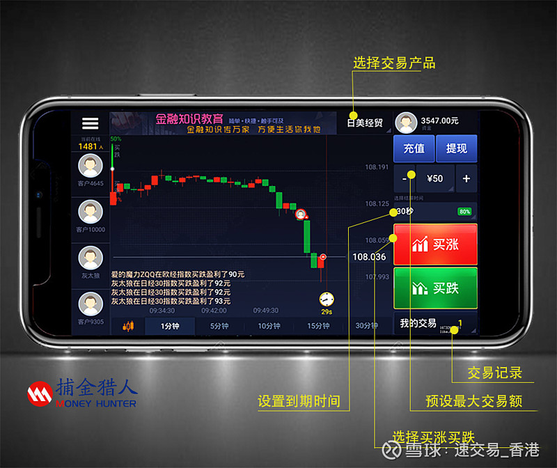 4元投资买涨买跌的app下载(4元投资买涨买跌的app下载安装)