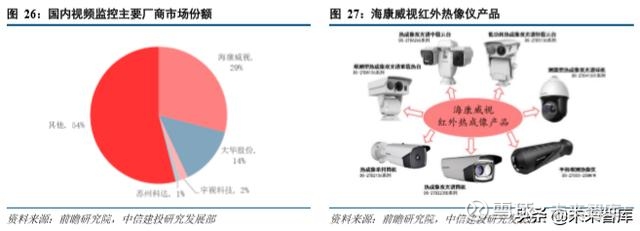 海康威视获得发明专利授权：“支持座装和吊装的藏线盒及具有其的