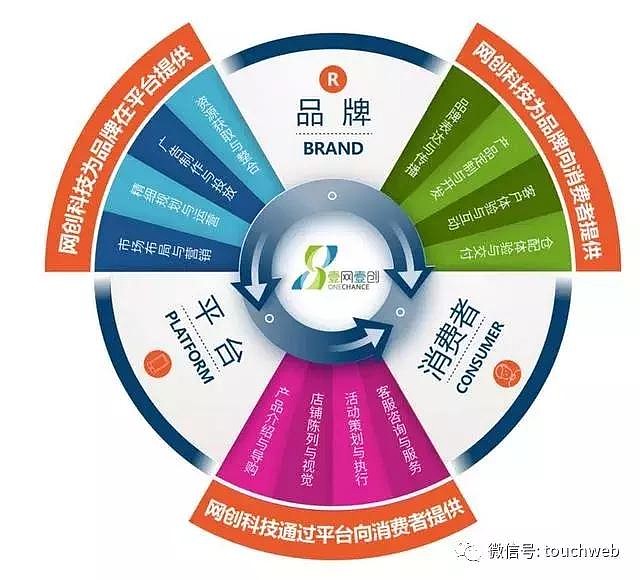 电商代运营行业动态：重塑商业格局