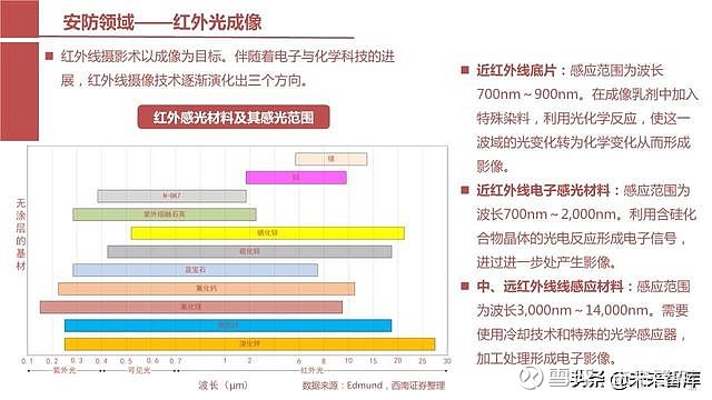 攝像頭芯片cmos圖像傳感器cis行業報告123頁ppt