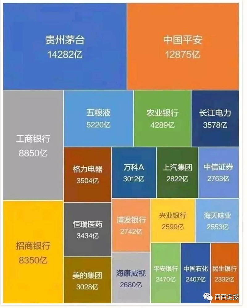 说一个非常实用的股票投资策略（干货篇）  之前我们经常说很多股票投资的方法论，但是说完之后绝大多数的人还是不知道如何投资。要么太复杂，像估值没有办法给它定量，不同...