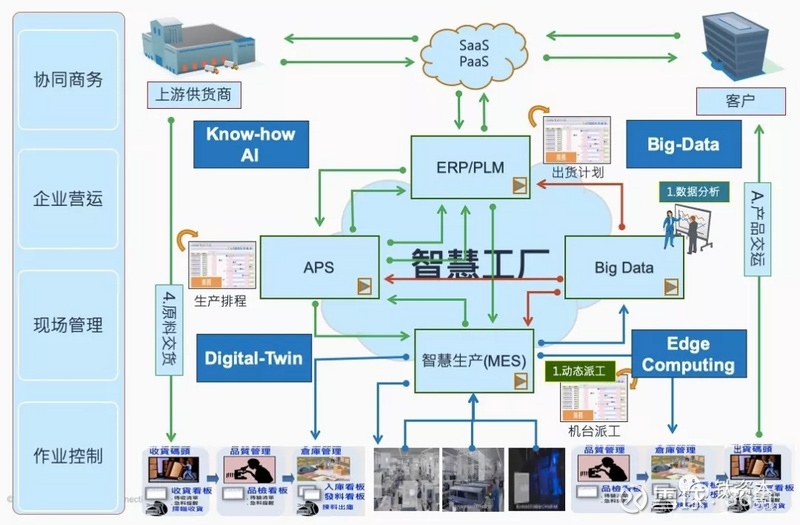 构建集团级MES系统：分布式部署的优势与实践‌