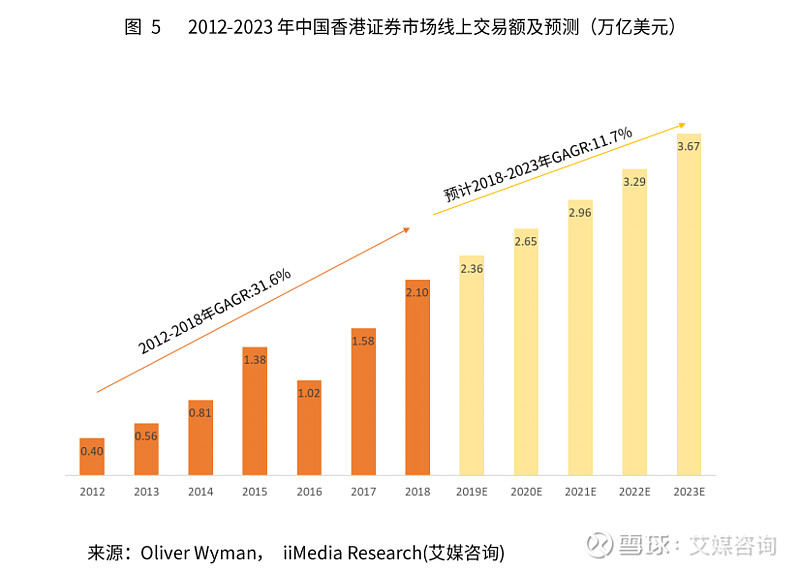 证券投资咨询:洞察市场风云,引领财富之路