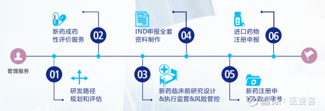 医药技术研发：创新之光照亮生命之路