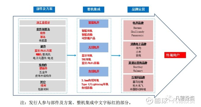电子元器件研发:未来科技之源