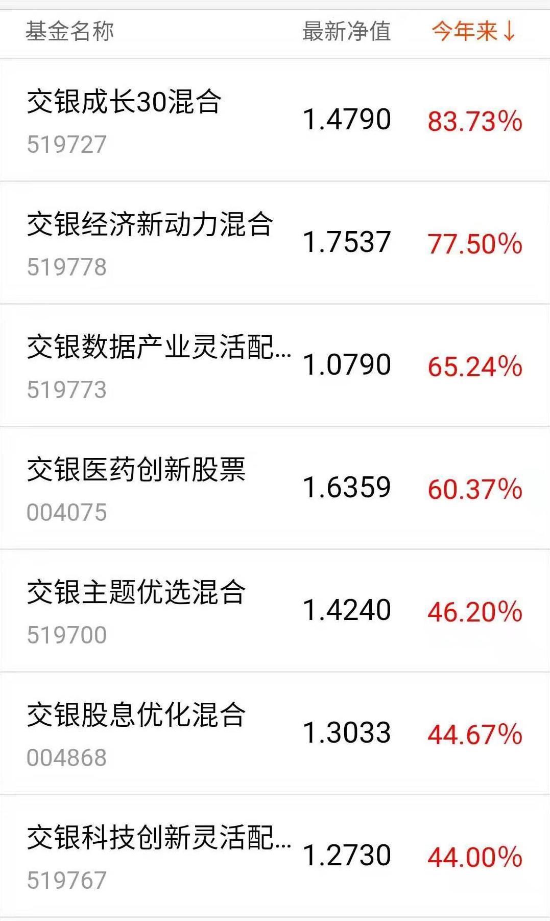 中邮核心成长混合近一周下跌127%PG电子官方网站- PG电子试玩- PG电子APP下载