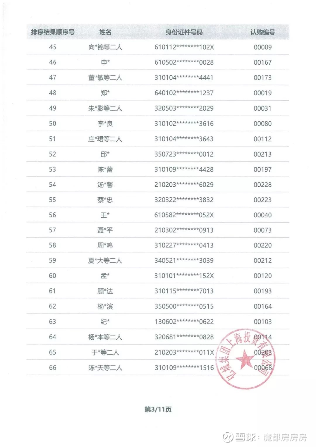 前滩 海悦华庭 19年9月开盘销售摇号排序活动摇号排序结果上次我们报道说海悦华庭 福晟钱隆广场 前滩海航 突发高区34套剩余房源取证认筹 昨天9月30日 终于进行了公证摇号 推