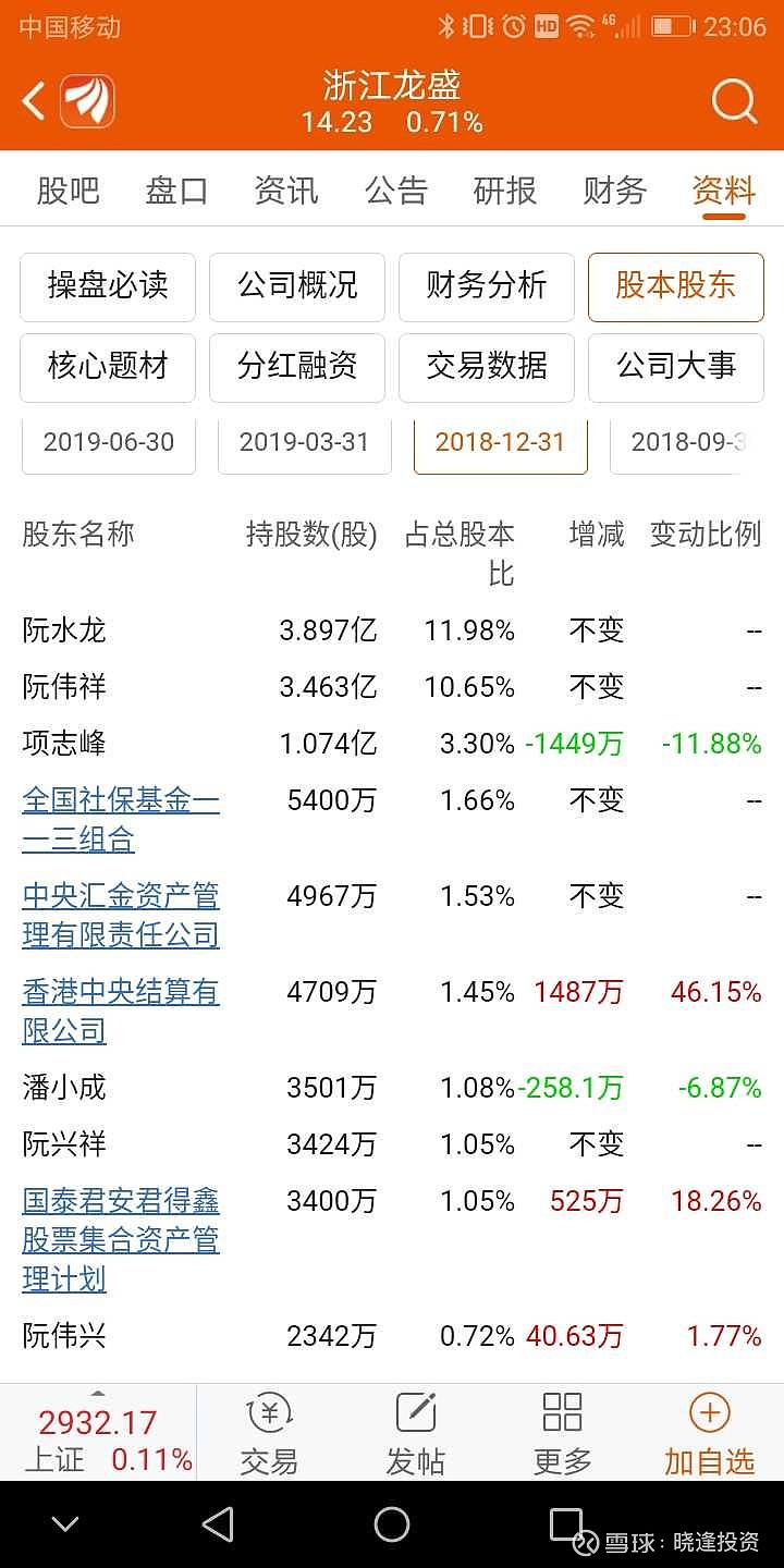 股市资讯官网_今日大盘行情分析+热门牛股推荐_股民必看的投资指南全球股市_第4页_股票_同花顺财经