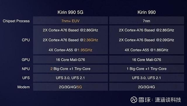 mate30配置参数表4G版,华为mate40配置参数表 5g版华为mate30pro与4g版的差600,到底差在哪?对比后很明显